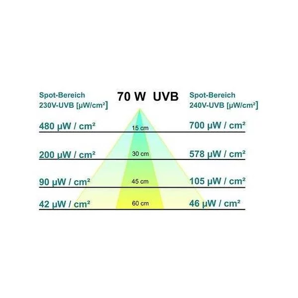 Ampoules UVB/UVA REPTILUX halogen UV heat D3 Desert Spot 70W de la marque NAMIBA TERRA_ref: NBDS70