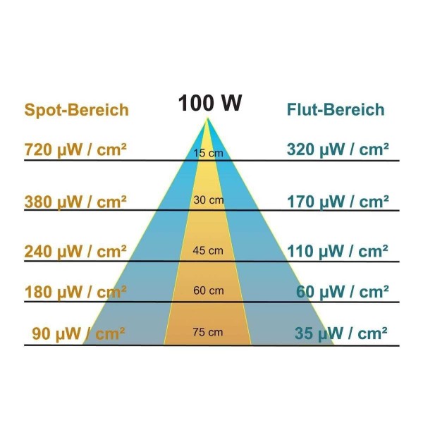 Ampoules UVB/UVA REPTILUX UV heat D3 Spot 100W de la marque NAMIBA TERRA_ref: 100