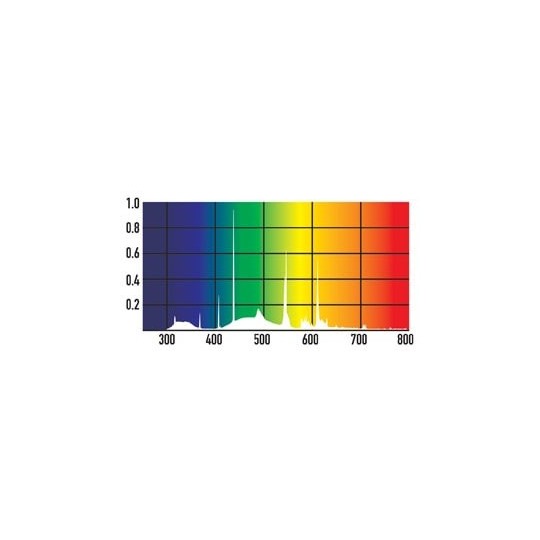 ARCADIA PRO T5 UVB MAX KIT SHADEDWELLER 2.5% UVB 14 WATT