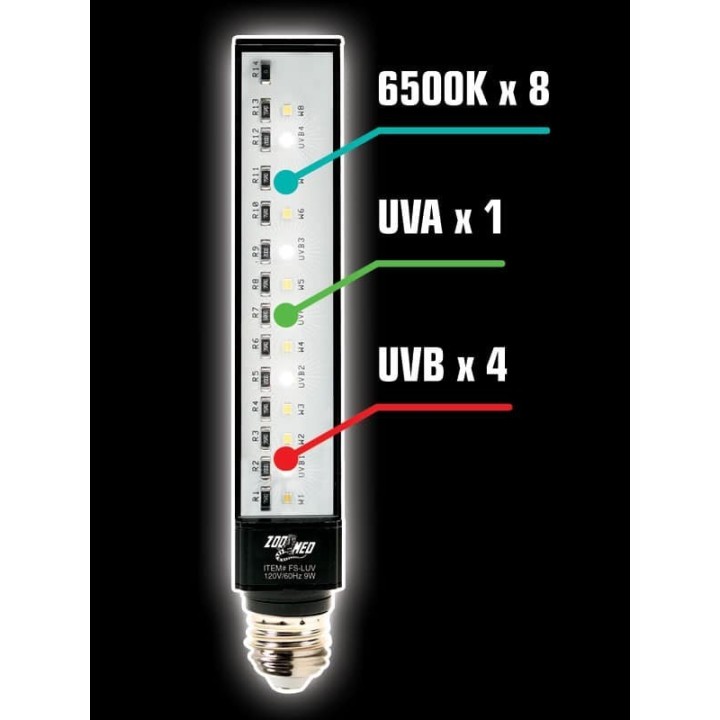Zoo Med ReptiSun UVB/LED 9W - caracteristiques UVB UVA 6500 K