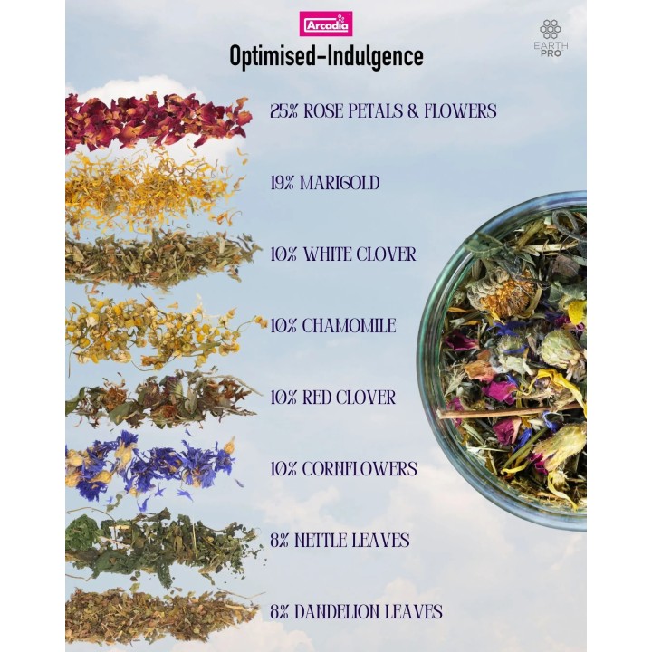 Arcadia Optimised-Indulgence - ingrédients botaniques du mélange