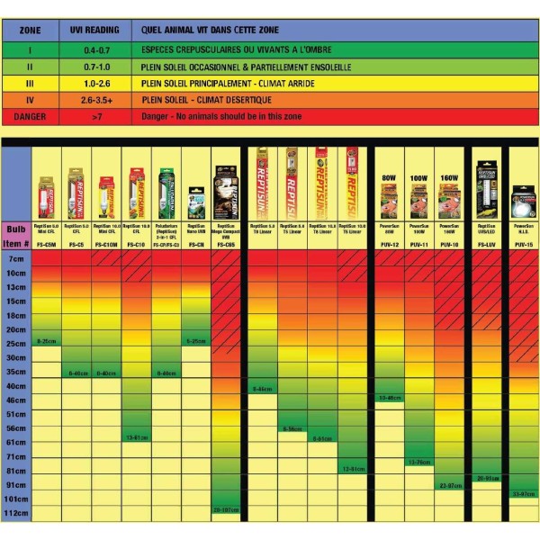 ampoules uvb-uva reptisun nano uvb 5w de zoomed fs-cne