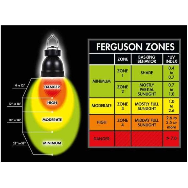 combo powersun hid + dome ballaste 70w zoomed de zoomed lf-96