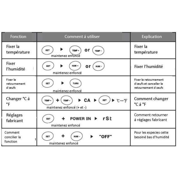 instructions de contrôle incubateur pour oiseaux rcom20