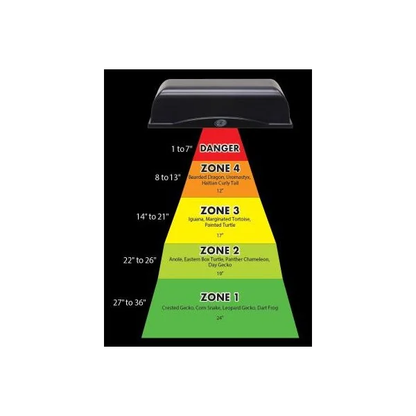 distances de rayonnement Ampoule LED UVB-UVA ReptiSun UVB 9W FS-LUVE zoomed