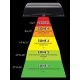 distances de rayonnement Ampoule LED UVB-UVA ReptiSun UVB 9W FS-LUVE zoomed