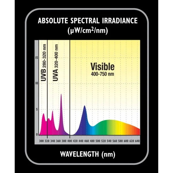 lumière de l' Ampoule LED UVB-UVA ReptiSun UVB 9W FS-LUVE zoomed